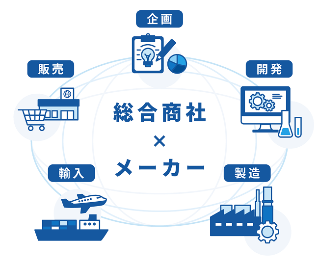 総合商社 × メーカー（企画・開発・製造・輸入・販売）